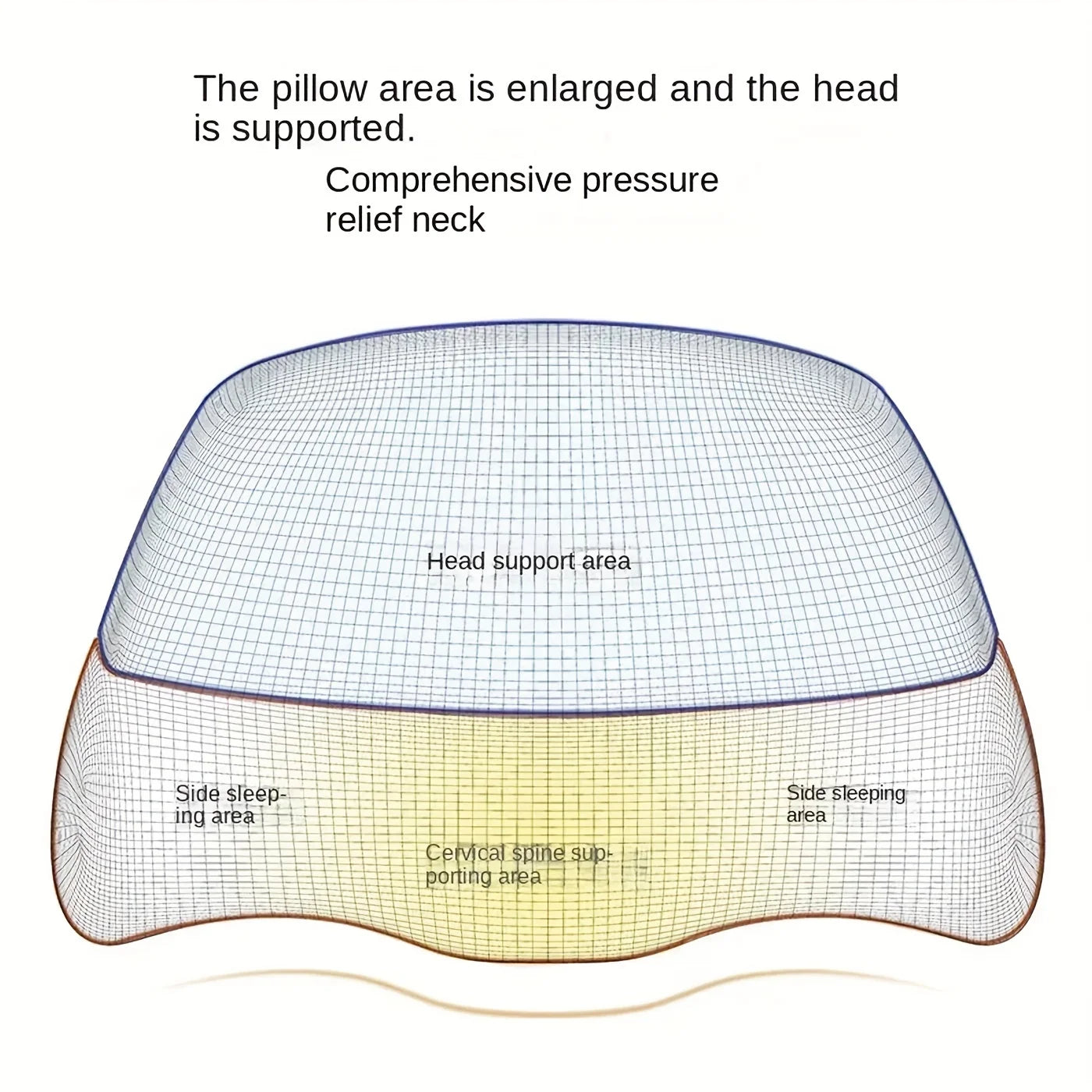 1pc Ultimate Memory Foam Neck Pillow - Premium Comfort for Shoulder ,Cervical Pain Relief,Ergonomic Orthopedic Contour Design